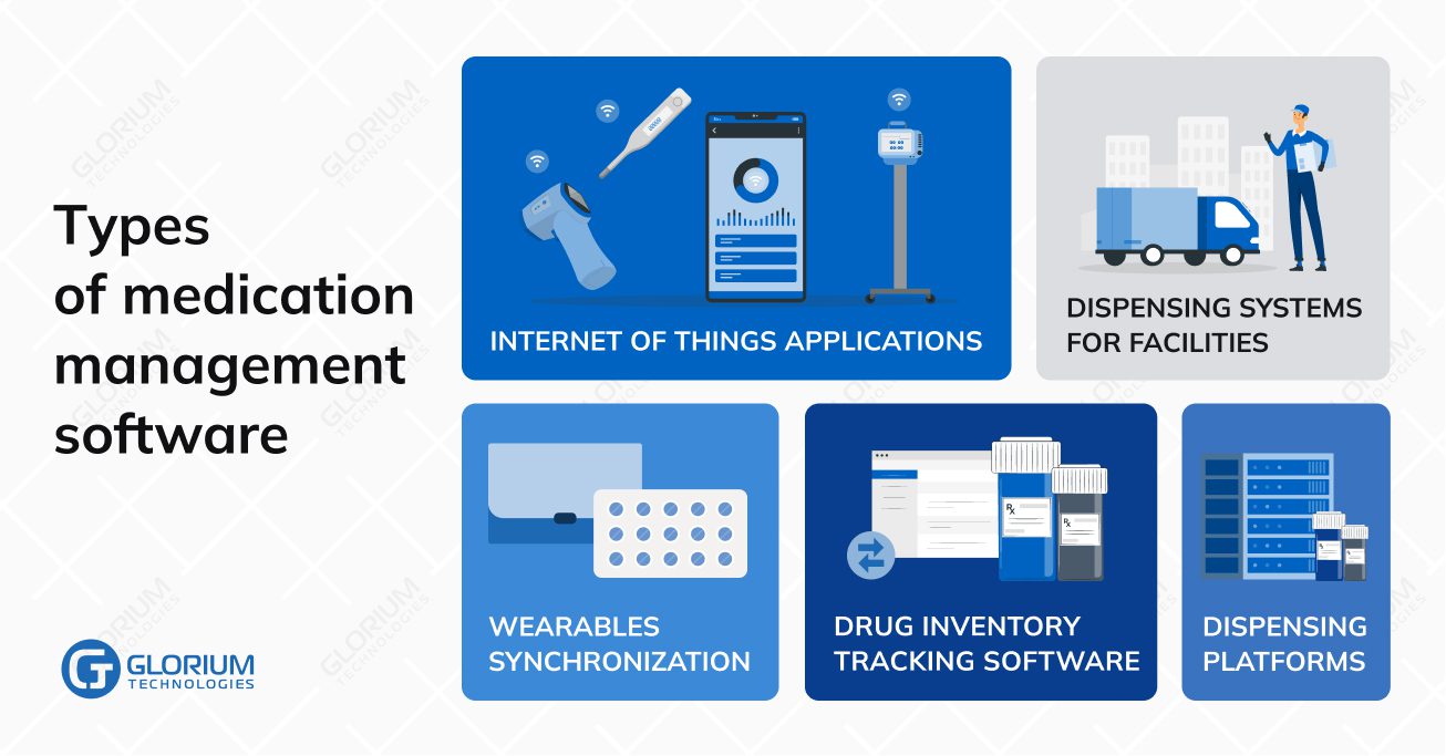 TYPES OF MEDICATION MANAGEMENT SOFTWARE